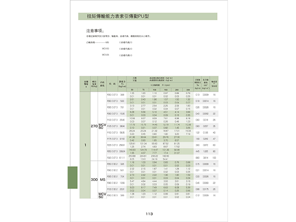 PU係(xi)列(lie)力矩錶